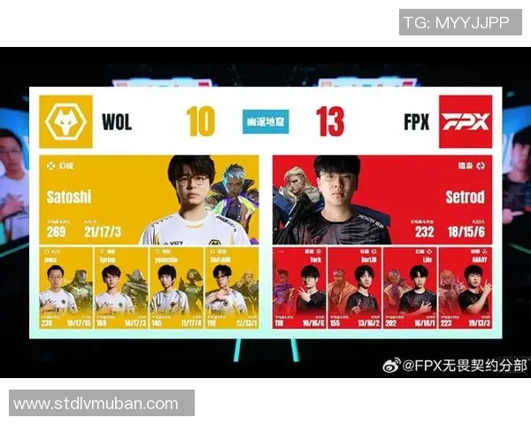 FPX战队在大师赛积分榜中以68分稳居第一位置展现强大实力