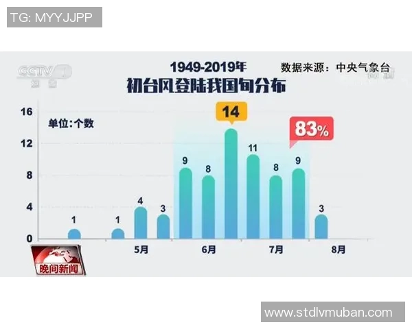 上海飞盘队中路突破的成功与不足分析及未来改进方向探讨 上海飞盘队中路突破的成功与不足分析及未来改进方向探讨