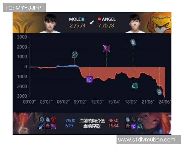 全球挑战赛分析：EDG团队意识与战术执行的深度解读